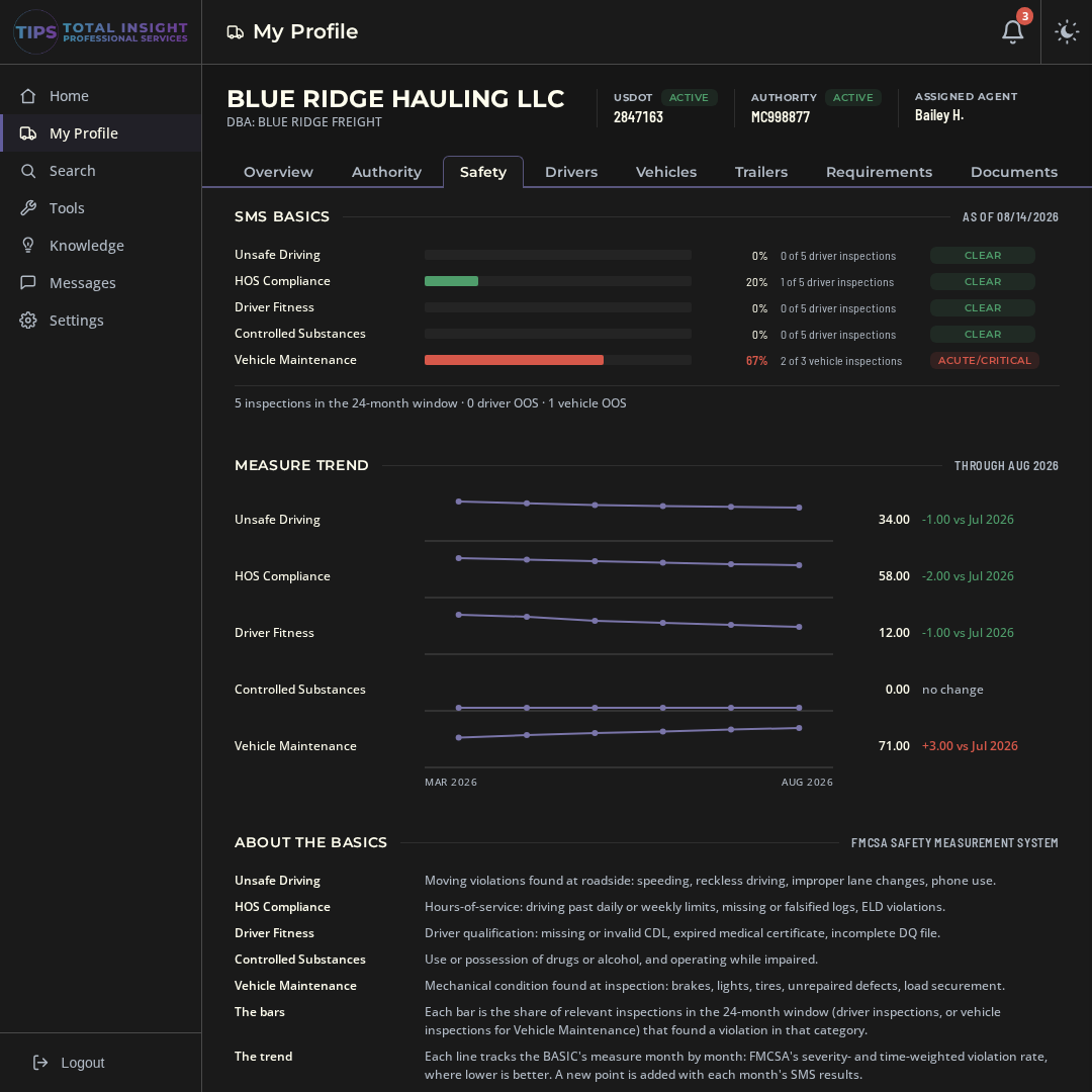 Safety tab with BASIC scores, roadside inspections, and crash records